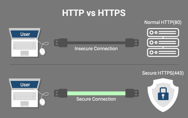 explanation of HTTPS website